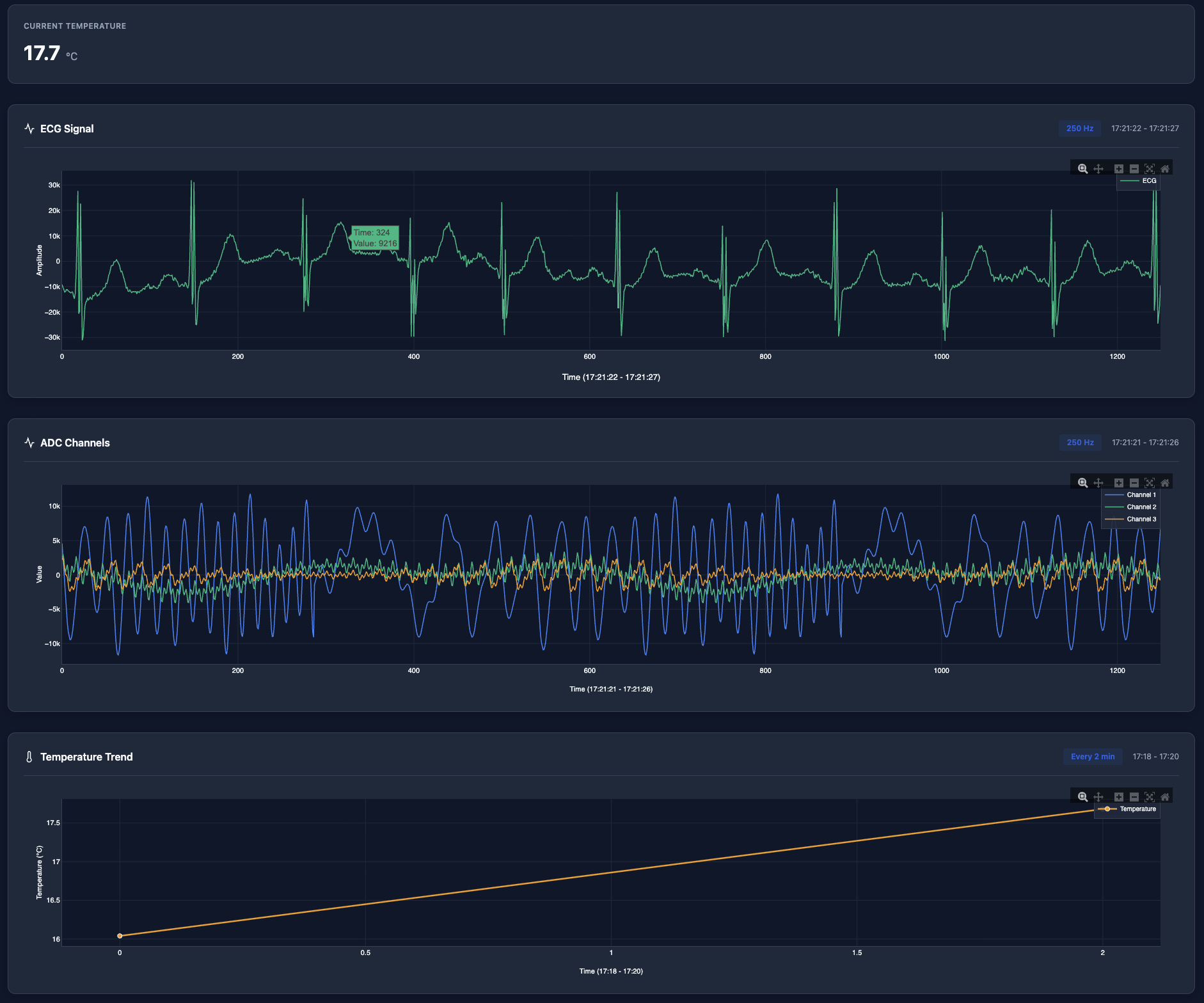 Dashboard locale per il monitoraggio dei parametri biometrici