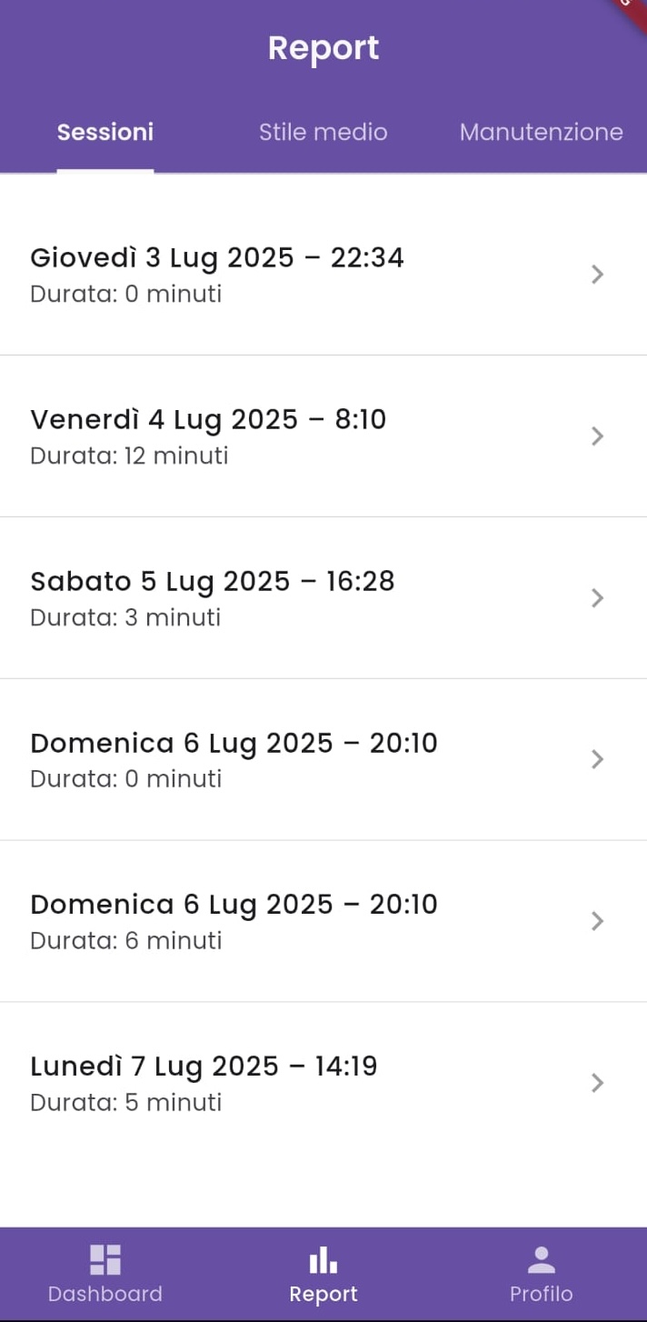 Lista Sessioni