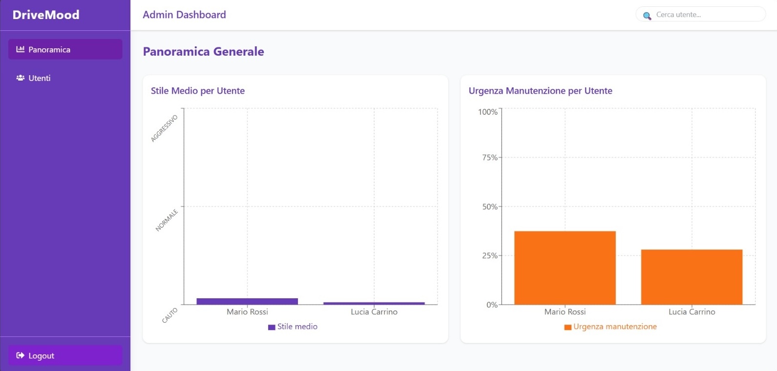 Panoramica Dashboard