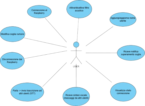 Use Case Diagram