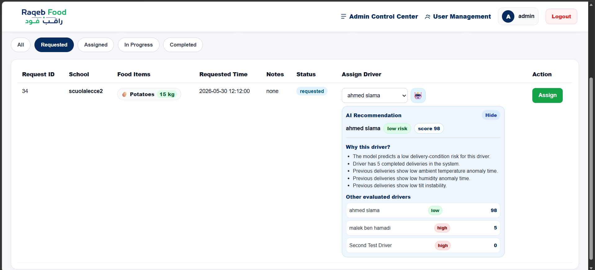 Admin control center with AI recommendation