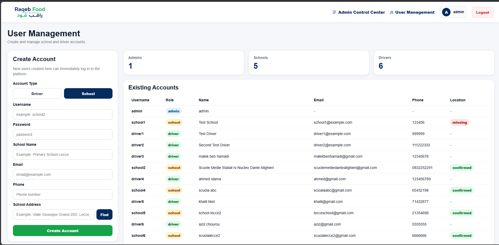Admin user management dashboard