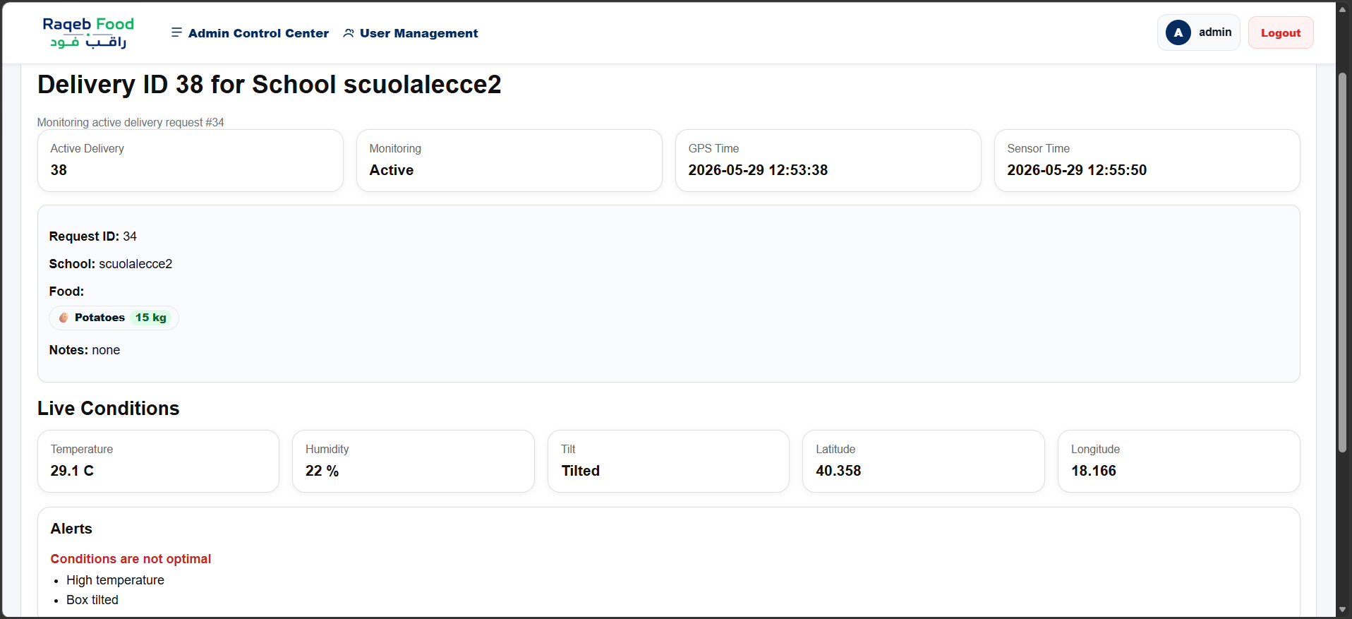 Live monitoring dashboard screenshot